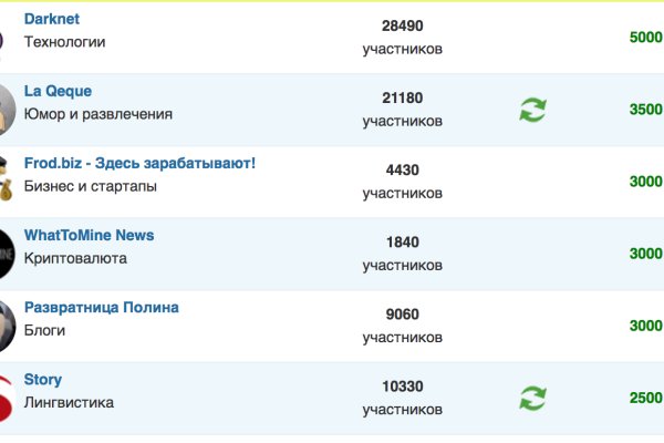 Сайт кракена в торе