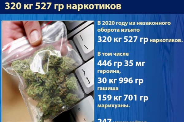 Кракен питер
